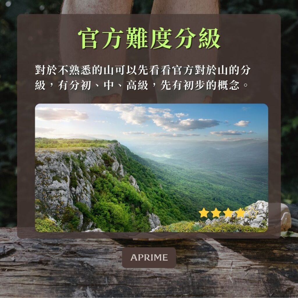 官方難度分級