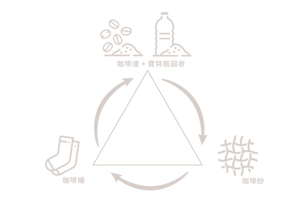 咖啡襪製程