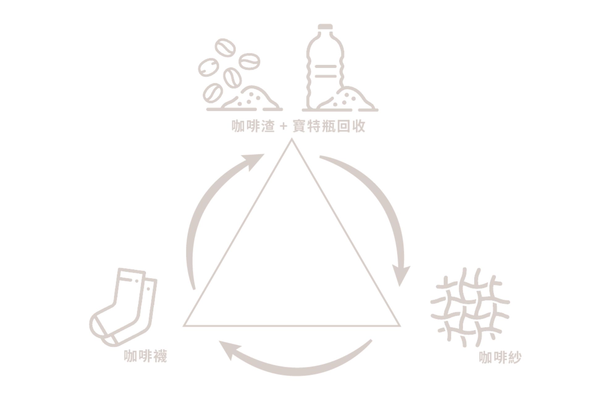 咖啡襪製程